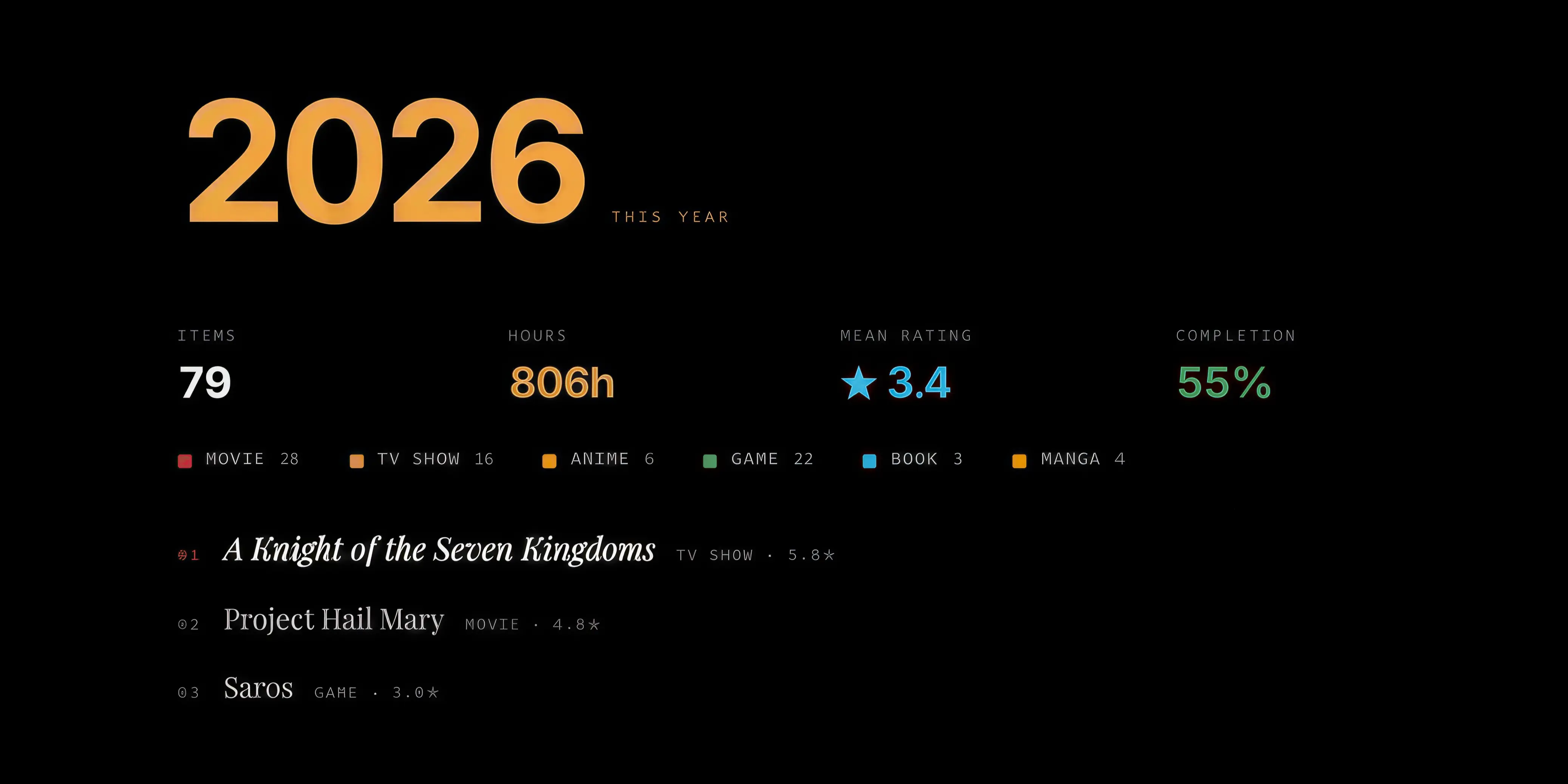 Analytics dashboard